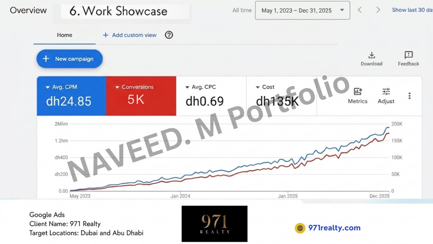 971 Realty Google Ads campaign performance